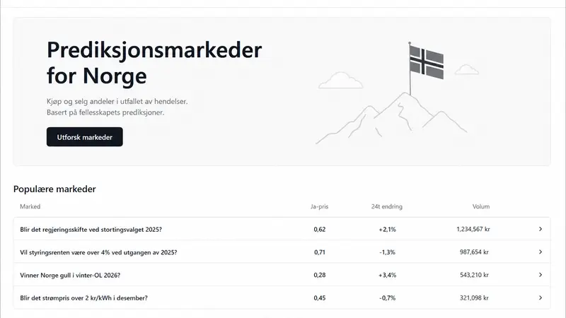 Dampak Regulasi Baru pada Pasar Prediksi di Norwegia