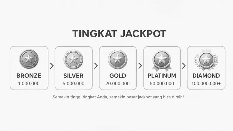 Nevada Mengkaji Penyesuaian Jackpot untuk Dorong Inovasi Perjudian